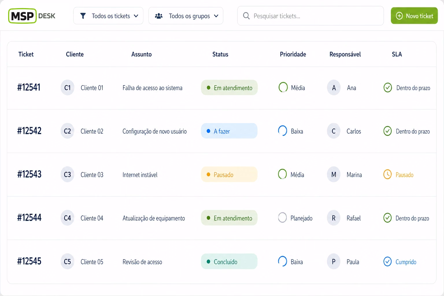 Tela conceitual do MSP Desk com lista de tickets, prioridade, responsável e situação do SLA